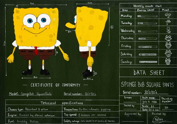 Sponge Bob, The Square Pants Blueprint